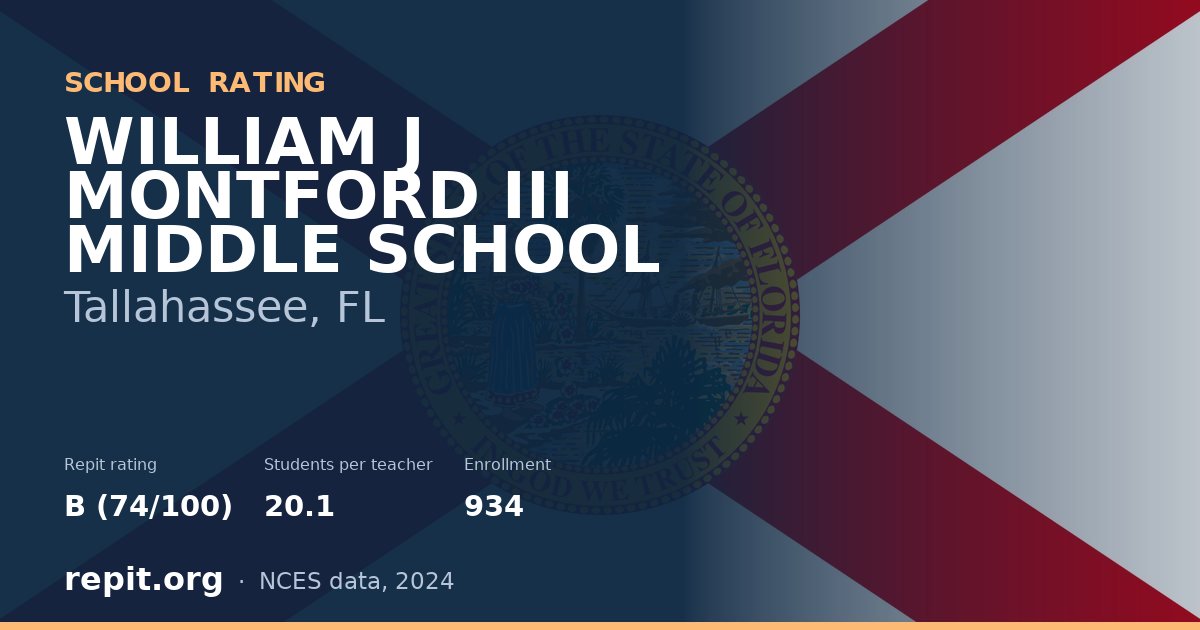 WILLIAM J MONTFORD III MIDDLE SCHOOL, Tallahassee, FL — Repit school rating B (74/100)
