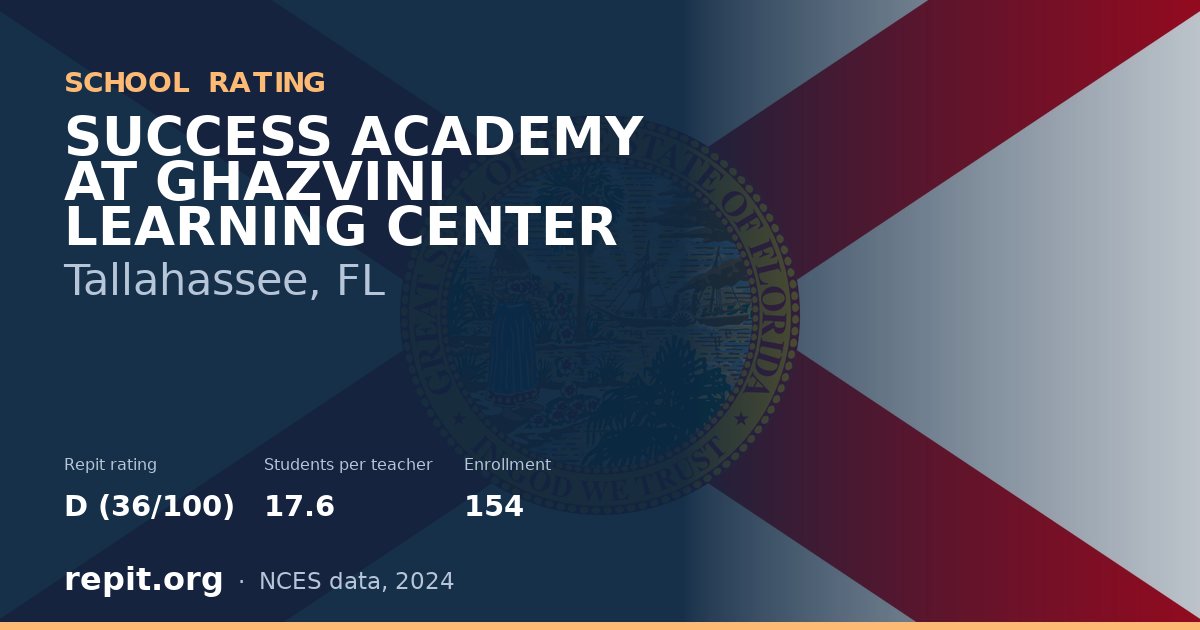 SUCCESS ACADEMY AT GHAZVINI LEARNING CENTER, Tallahassee, FL — Repit school rating D (36/100)