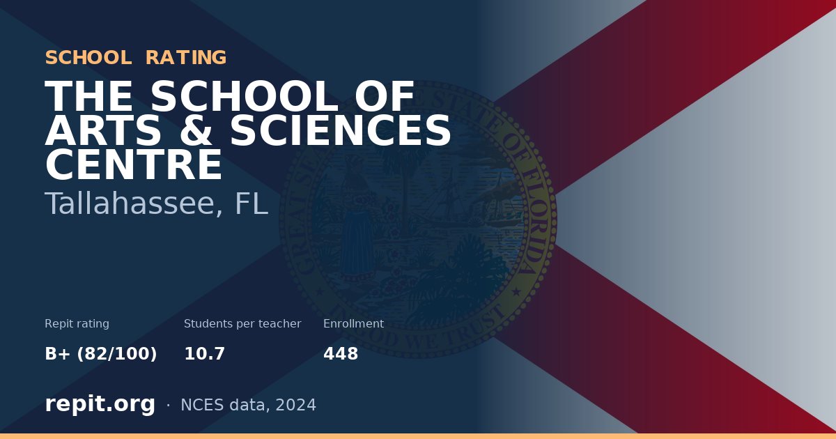 THE SCHOOL OF ARTS & SCIENCES CENTRE, Tallahassee, FL — Repit school rating B+ (82/100)