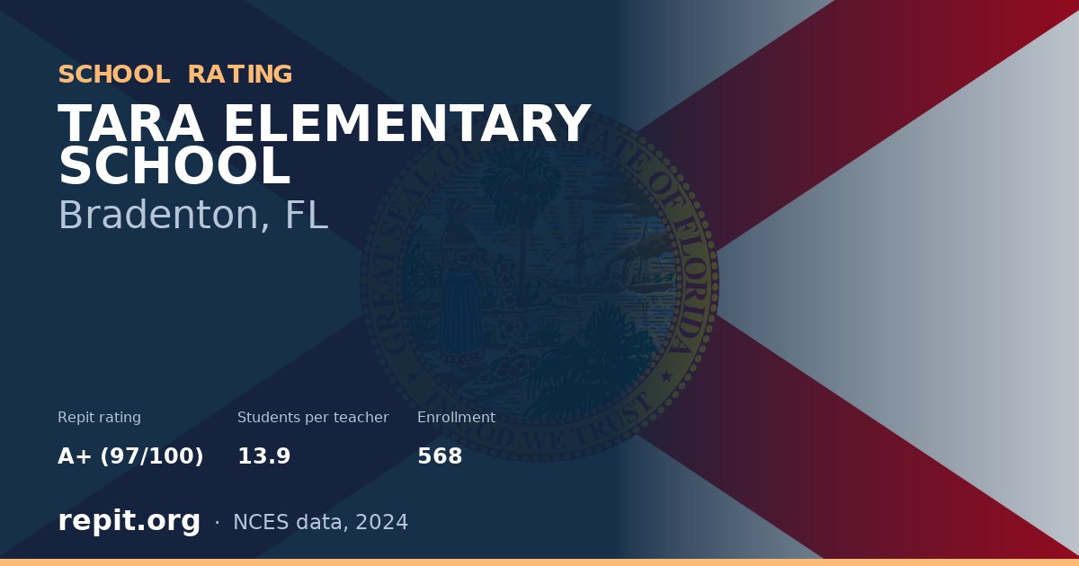 TARA ELEMENTARY SCHOOL, Bradenton, FL — Repit school rating A+ (97/100)
