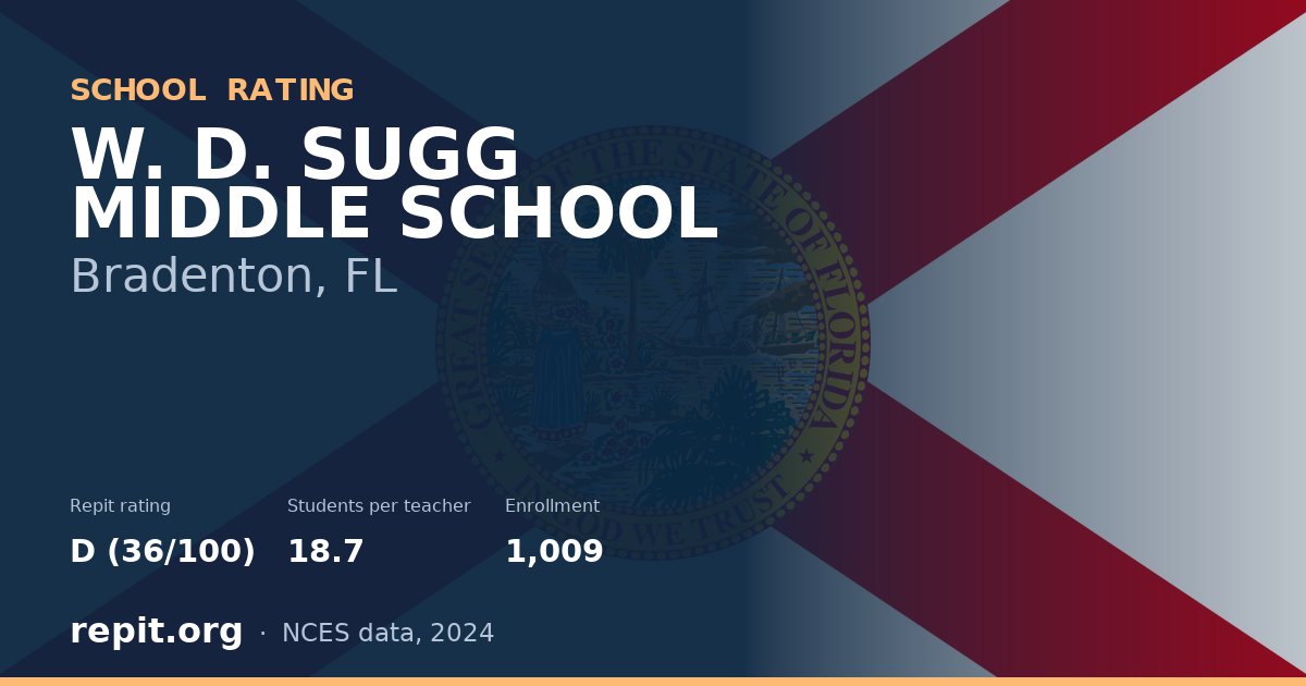 W. D. SUGG MIDDLE SCHOOL, Bradenton, FL — Repit school rating D (36/100)