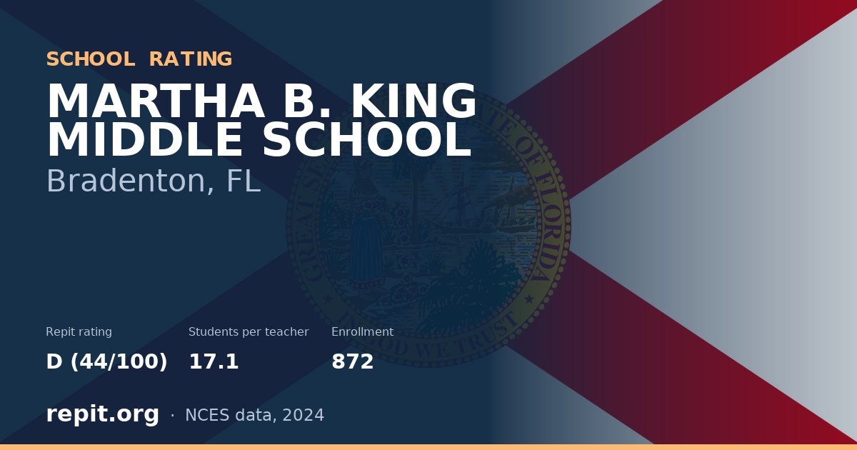 MARTHA B. KING MIDDLE SCHOOL, Bradenton, FL — Repit school rating D (44/100)