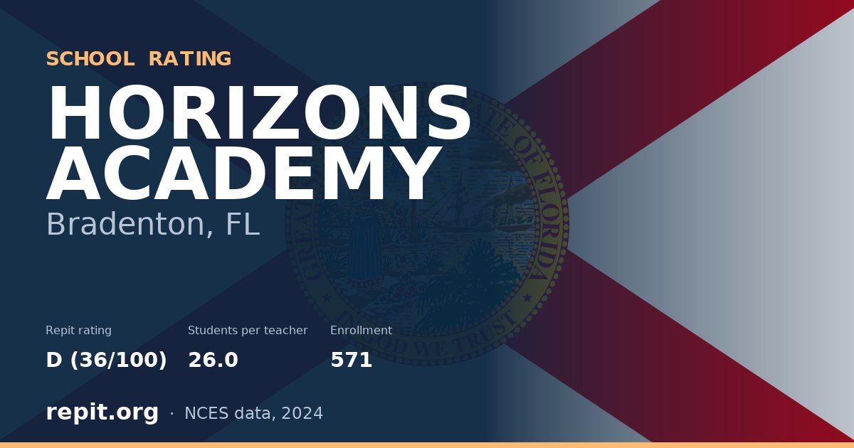 HORIZONS ACADEMY, Bradenton, FL — Repit school rating D (36/100)