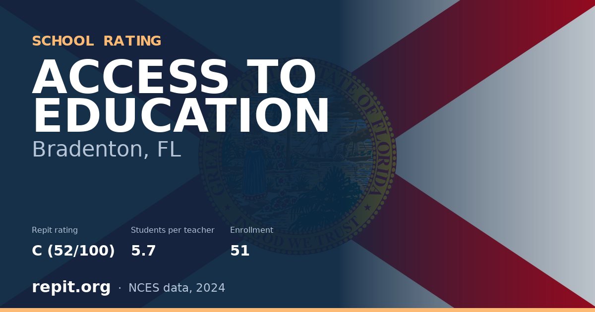 ACCESS TO EDUCATION, Bradenton, FL — Repit school rating C (52/100)