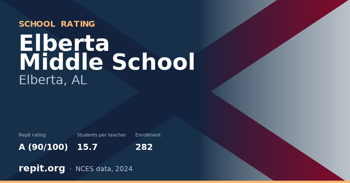Elberta Middle School, Elberta, AL — Repit school rating A (90/100)