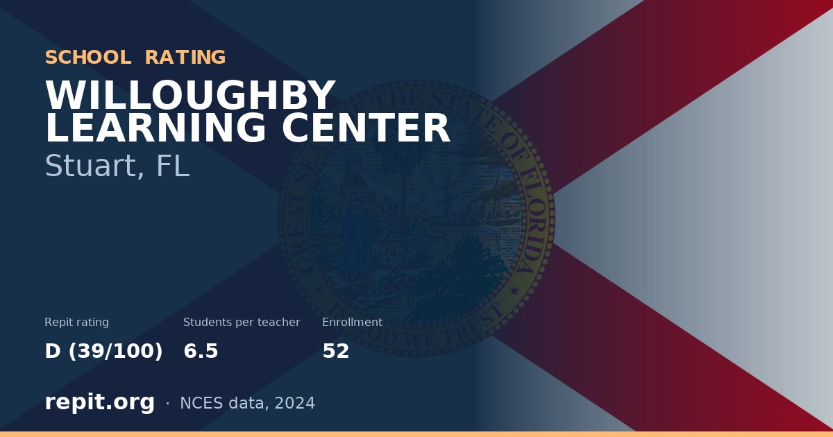 WILLOUGHBY LEARNING CENTER, Stuart, FL — Repit school rating D (39/100)