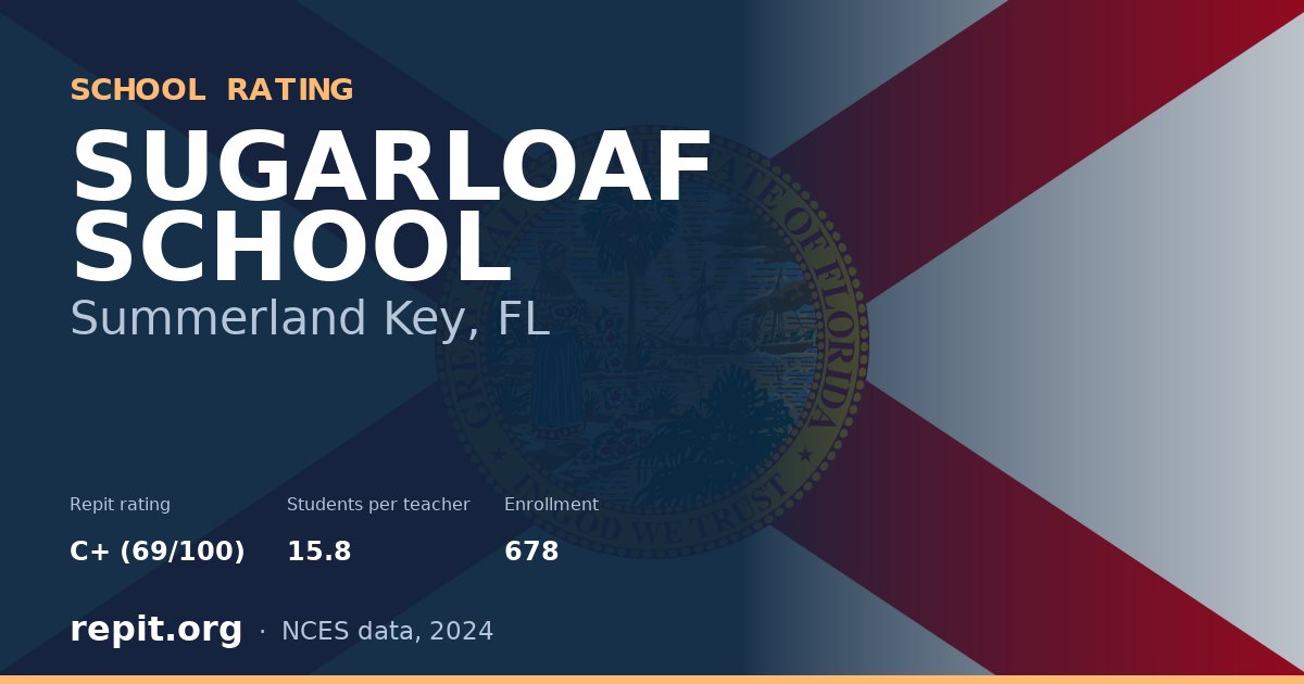 SUGARLOAF SCHOOL, Summerland Key, FL — Repit school rating C+ (69/100)
