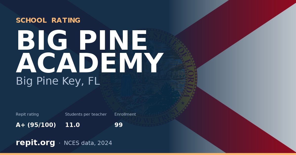 BIG PINE ACADEMY, Big Pine Key, FL — Repit school rating A+ (95/100)