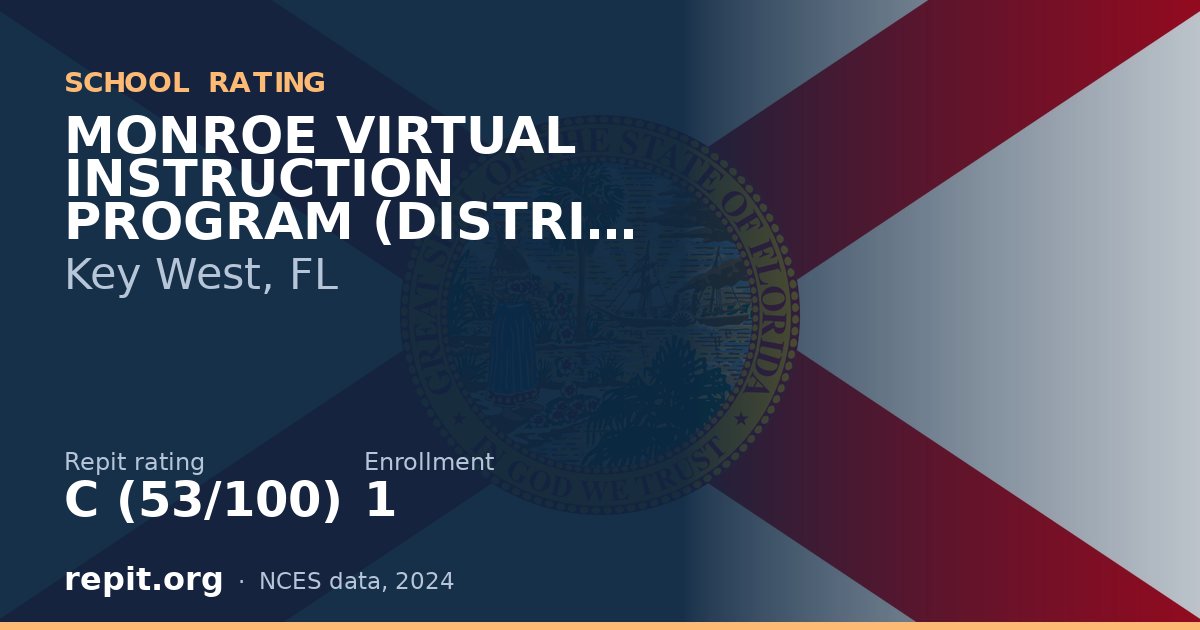 MONROE VIRTUAL INSTRUCTION PROGRAM (DISTRICT PROVIDED), Key West, FL — Repit school rating C (53/100)