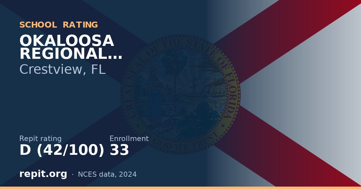 OKALOOSA REGIONAL DETENTION, Crestview, FL — Repit school rating D (42/100)