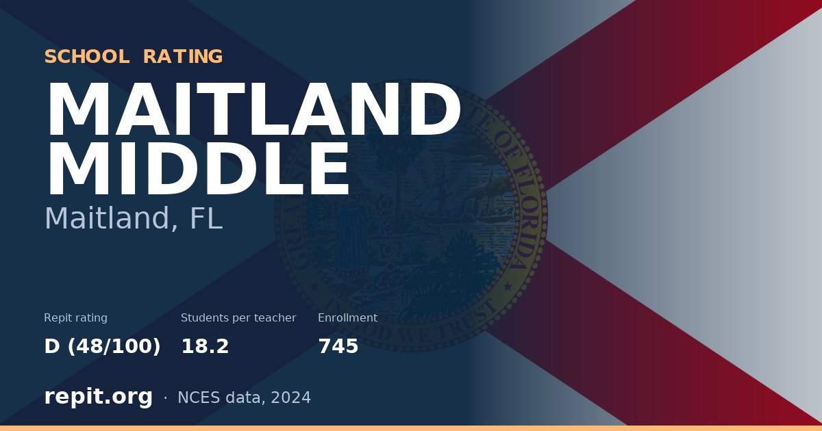 MAITLAND MIDDLE, Maitland, FL — Repit school rating D (48/100)