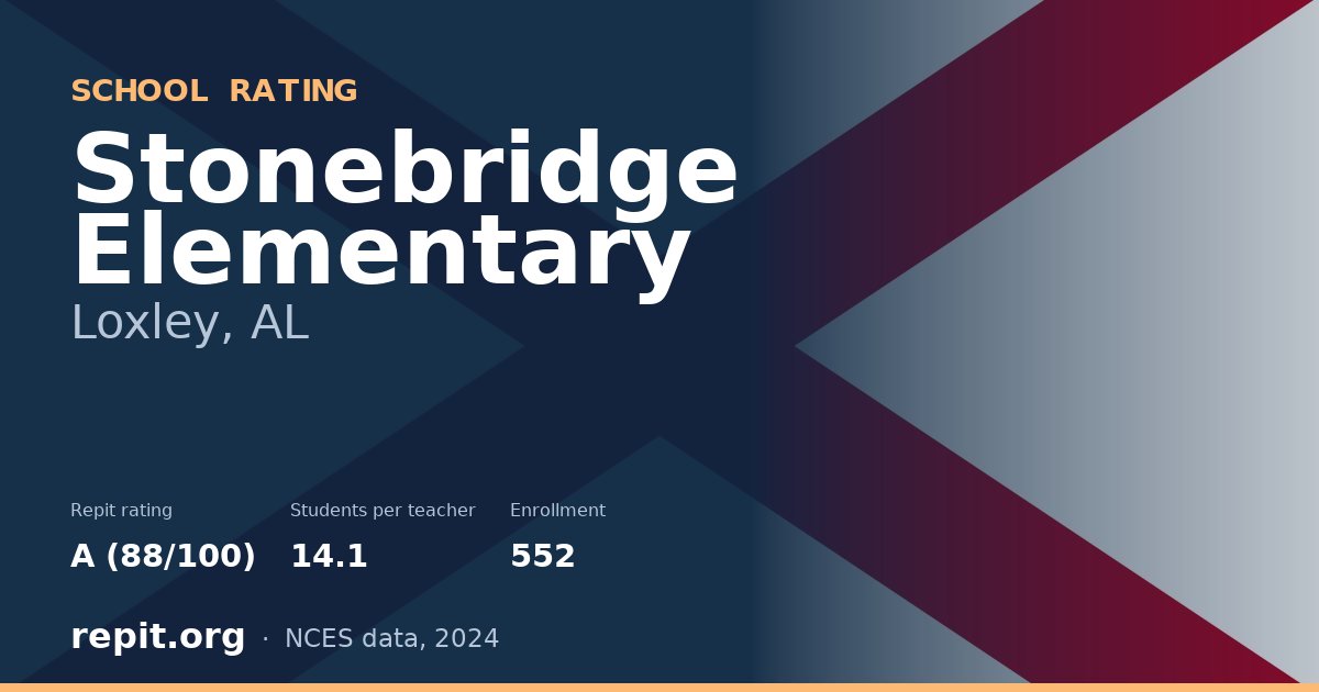Stonebridge Elementary, Loxley, AL — Repit school rating A (88/100)
