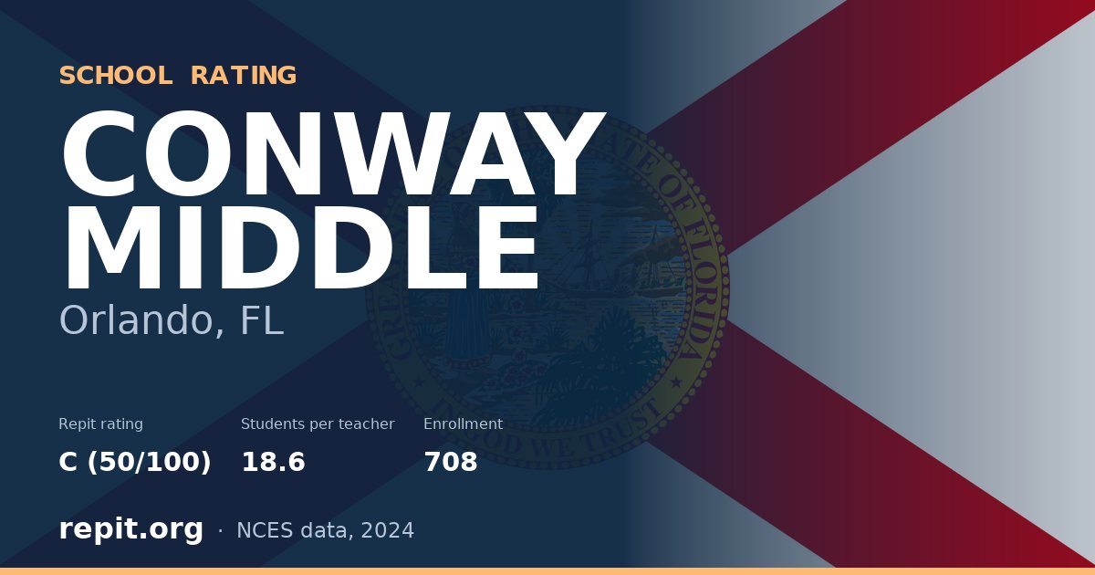 CONWAY MIDDLE, Orlando, FL — Repit school rating C (50/100)