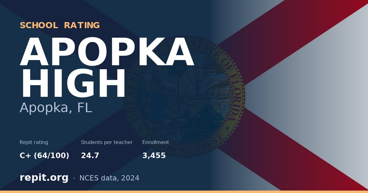 APOPKA HIGH, Apopka, FL — Repit school rating C+ (64/100)