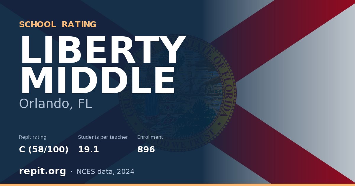 LIBERTY MIDDLE, Orlando, FL — Repit school rating C (58/100)