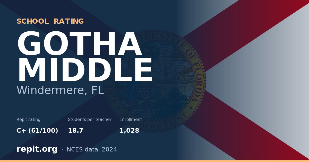GOTHA MIDDLE, Windermere, FL — Repit school rating C+ (61/100)