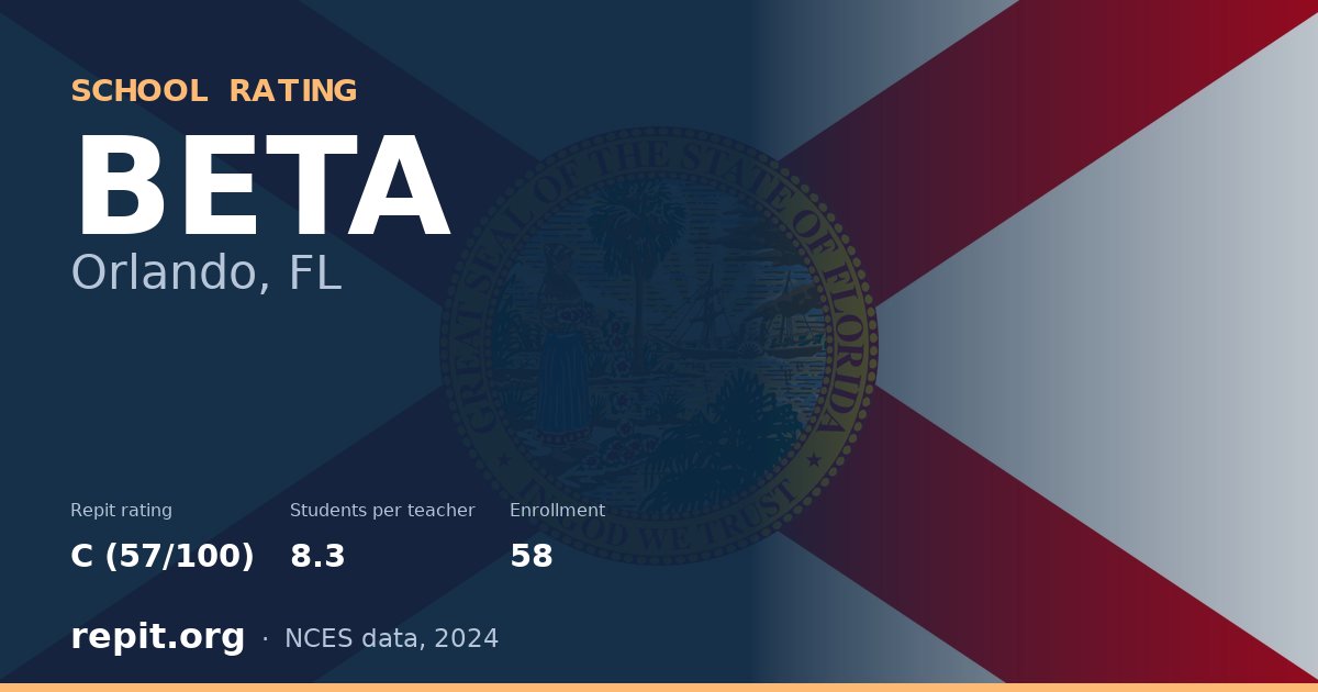 BETA, Orlando, FL — Repit school rating C (57/100)