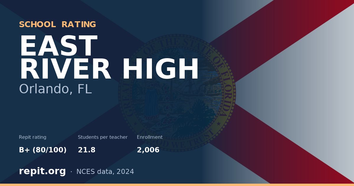 EAST RIVER HIGH, Orlando, FL — Repit school rating B+ (80/100)