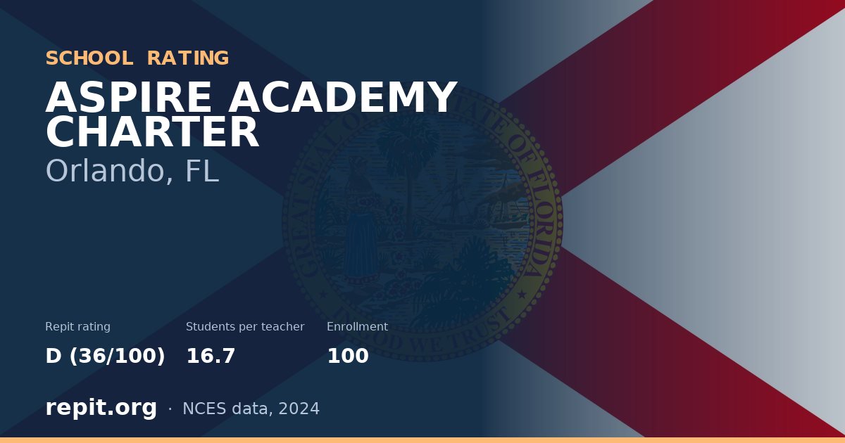 ASPIRE ACADEMY CHARTER, Orlando, FL — Repit school rating D (36/100)