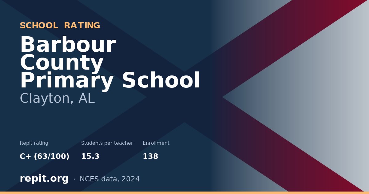 Barbour County Primary School, Clayton, AL — Repit school rating C+ (63/100)