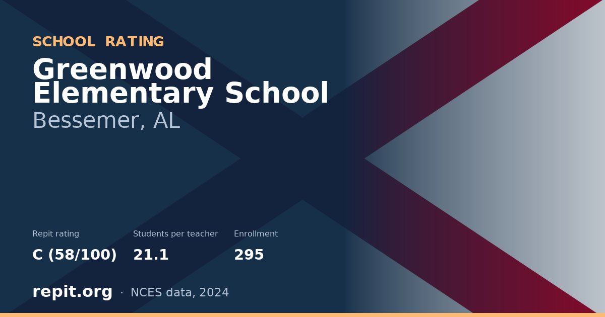 Greenwood Elementary School, Bessemer, AL — Repit school rating C (58/100)