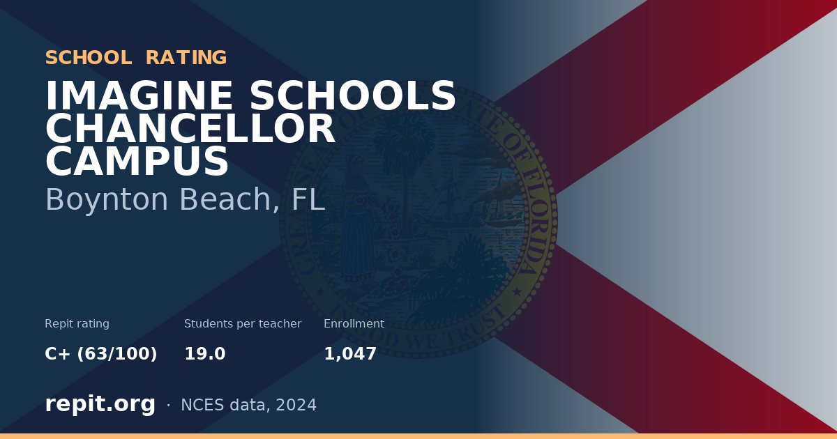 IMAGINE SCHOOLS CHANCELLOR CAMPUS, Boynton Beach, FL — Repit school rating C+ (63/100)