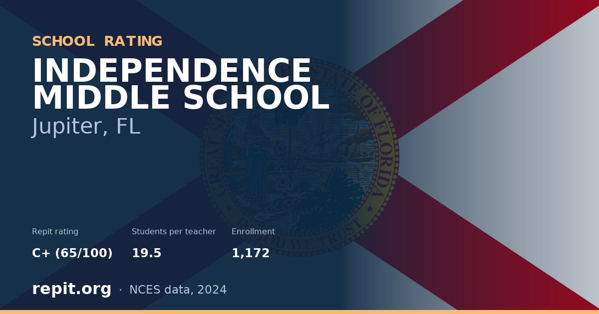 INDEPENDENCE MIDDLE SCHOOL, Jupiter, FL — Repit school rating C+ (65/100)