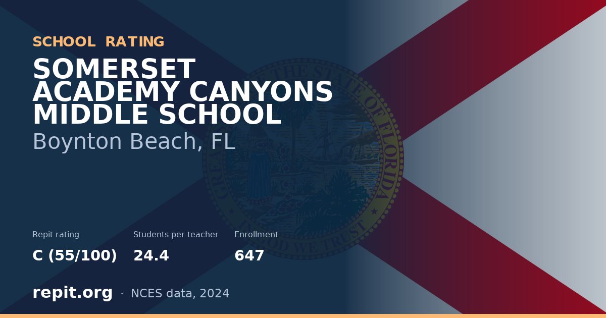 SOMERSET ACADEMY CANYONS MIDDLE SCHOOL, Boynton Beach, FL — Repit school rating C (55/100)