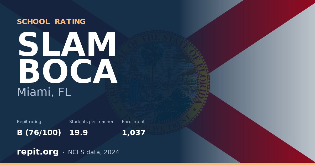 SLAM BOCA, Miami, FL — Repit school rating B (76/100)