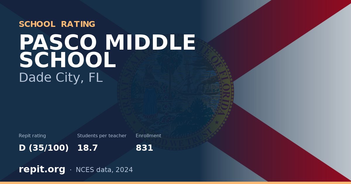 PASCO MIDDLE SCHOOL, Dade City, FL — Repit school rating D (35/100)