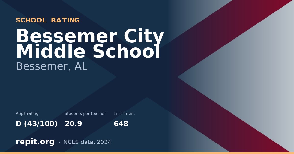 Bessemer City Middle School, Bessemer, AL — Repit school rating D (43/100)