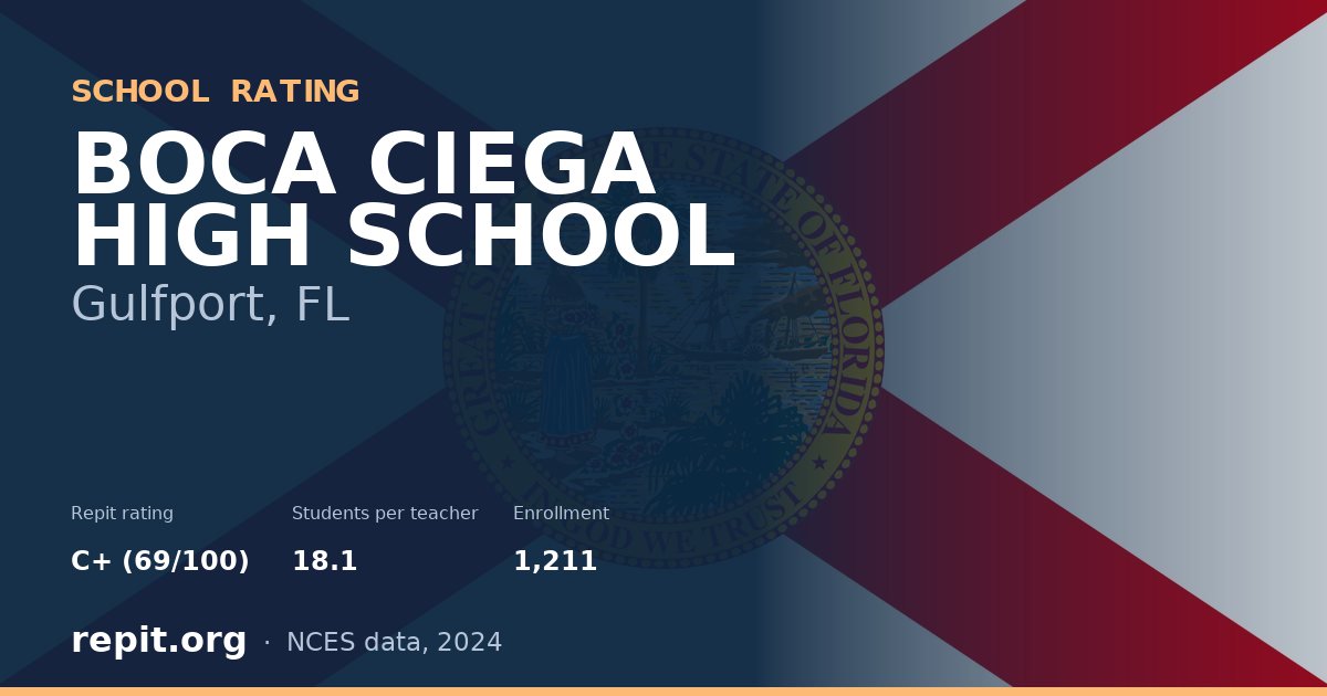 BOCA CIEGA HIGH SCHOOL, Gulfport, FL — Repit school rating C+ (69/100)