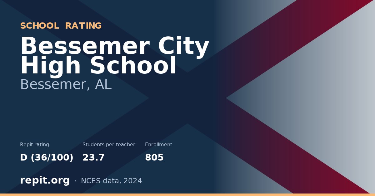 Bessemer City High School, Bessemer, AL — Repit school rating D (36/100)