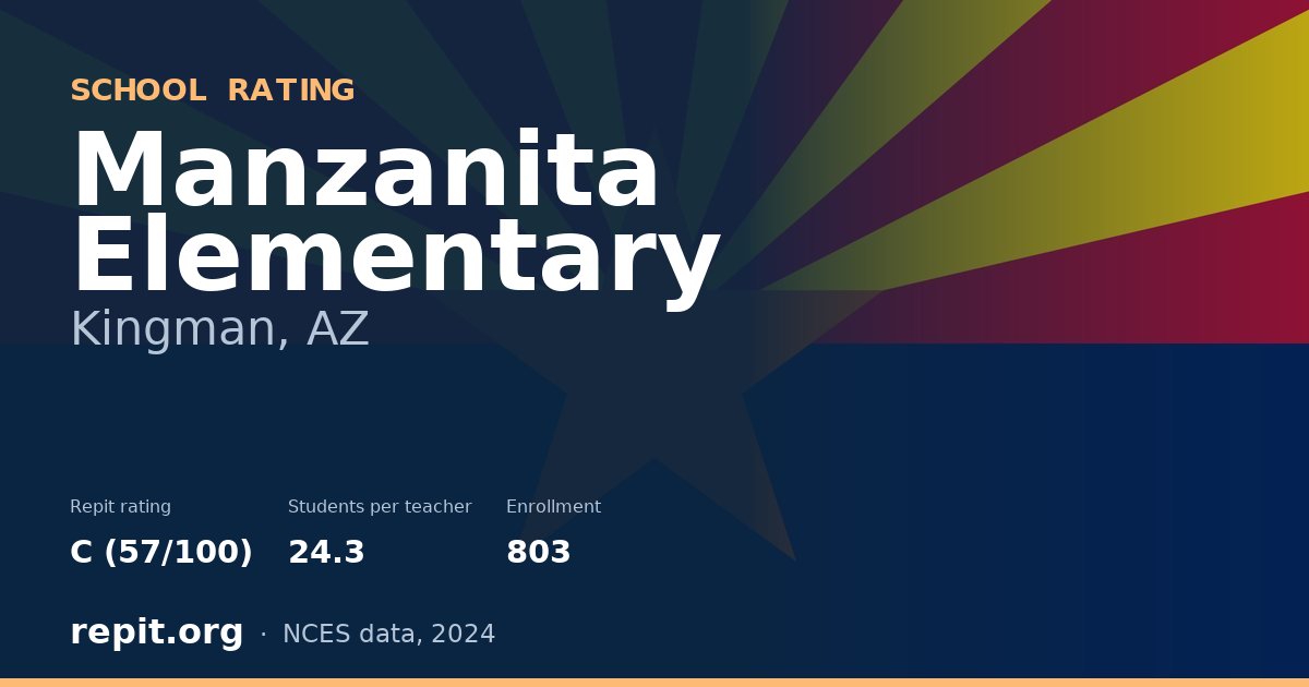 Manzanita Elementary, Kingman, AZ — Repit school rating C (57/100)