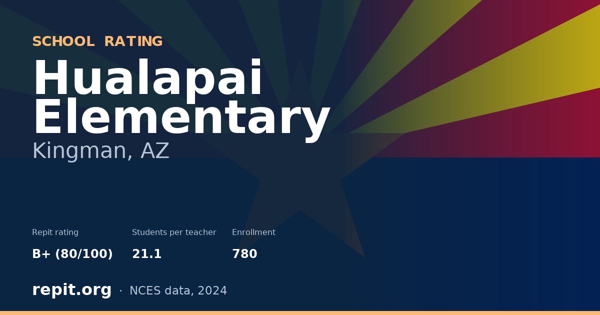 Hualapai Elementary, Kingman, AZ — Repit school rating B+ (80/100)