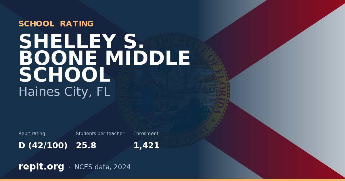 SHELLEY S. BOONE MIDDLE SCHOOL, Haines City, FL — Repit school rating D (42/100)