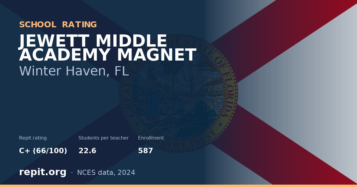 JEWETT MIDDLE ACADEMY MAGNET, Winter Haven, FL — Repit school rating C+ (66/100)