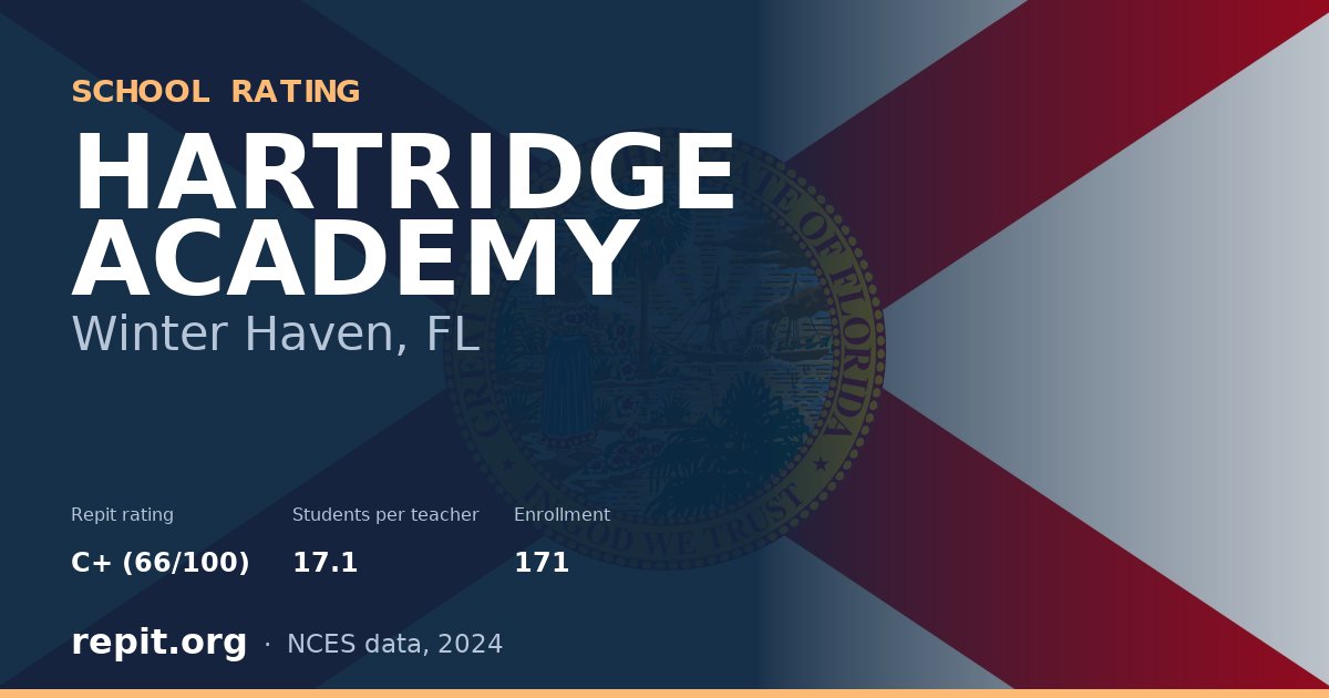 HARTRIDGE ACADEMY, Winter Haven, FL — Repit school rating C+ (66/100)