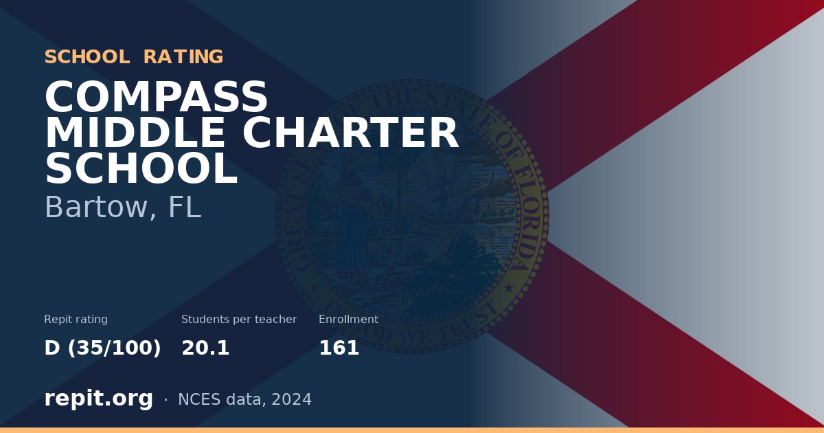 COMPASS MIDDLE CHARTER SCHOOL, Bartow, FL — Repit school rating D (35/100)