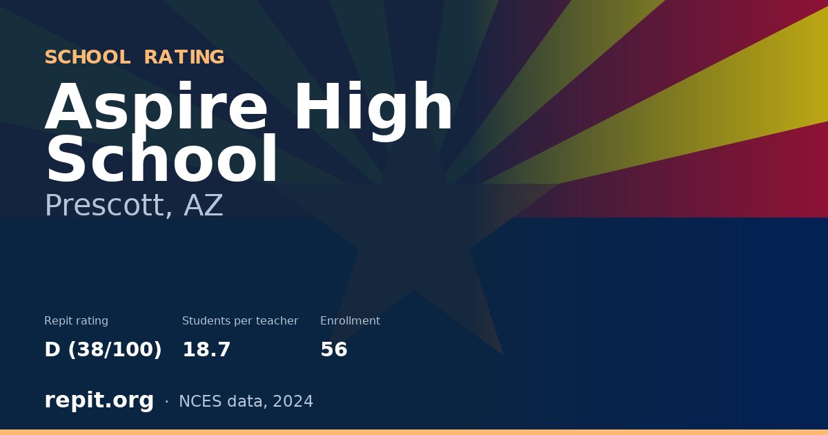 Aspire  High School, Prescott, AZ — Repit school rating D (38/100)