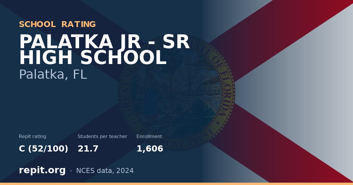 PALATKA JR - SR HIGH SCHOOL, Palatka, FL — Repit school rating C (52/100)