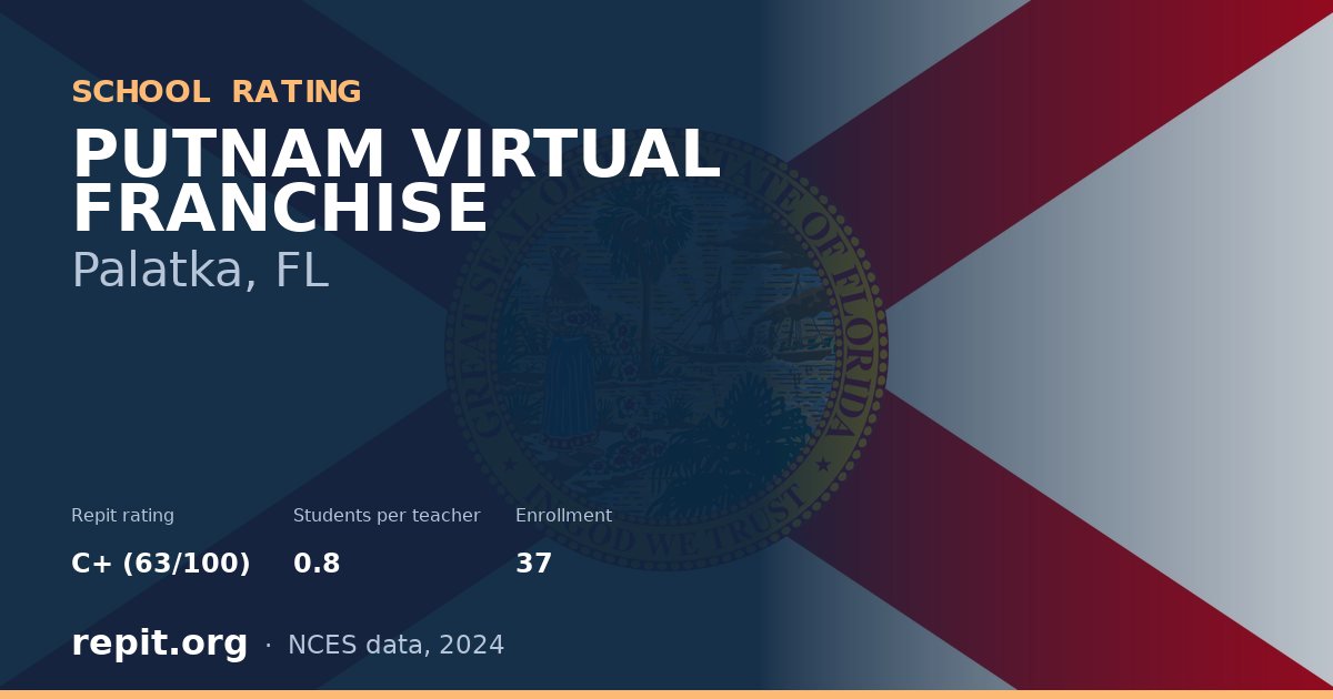 PUTNAM VIRTUAL FRANCHISE, Palatka, FL — Repit school rating C+ (63/100)