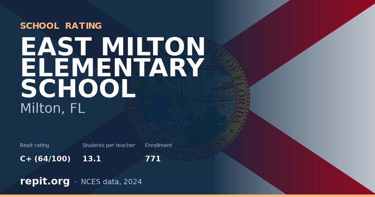 EAST MILTON ELEMENTARY SCHOOL, Milton, FL — Repit school rating C+ (64/100)