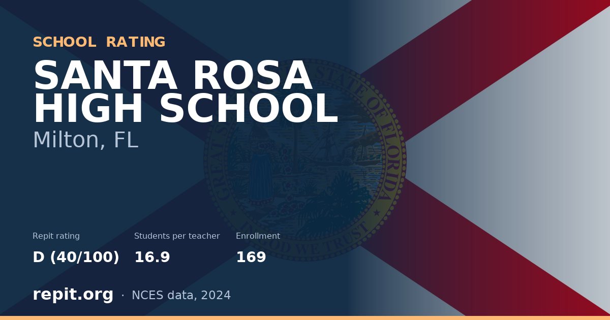 SANTA ROSA HIGH SCHOOL, Milton, FL — Repit school rating D (40/100)