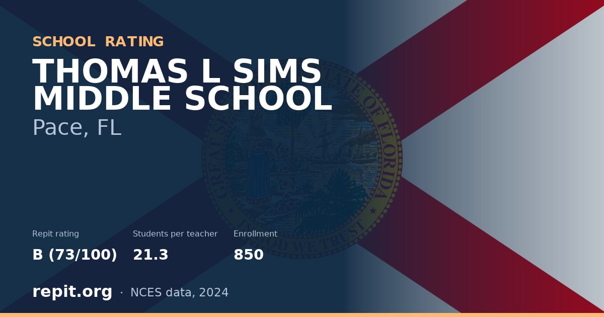 THOMAS L SIMS MIDDLE SCHOOL, Pace, FL — Repit school rating B (73/100)