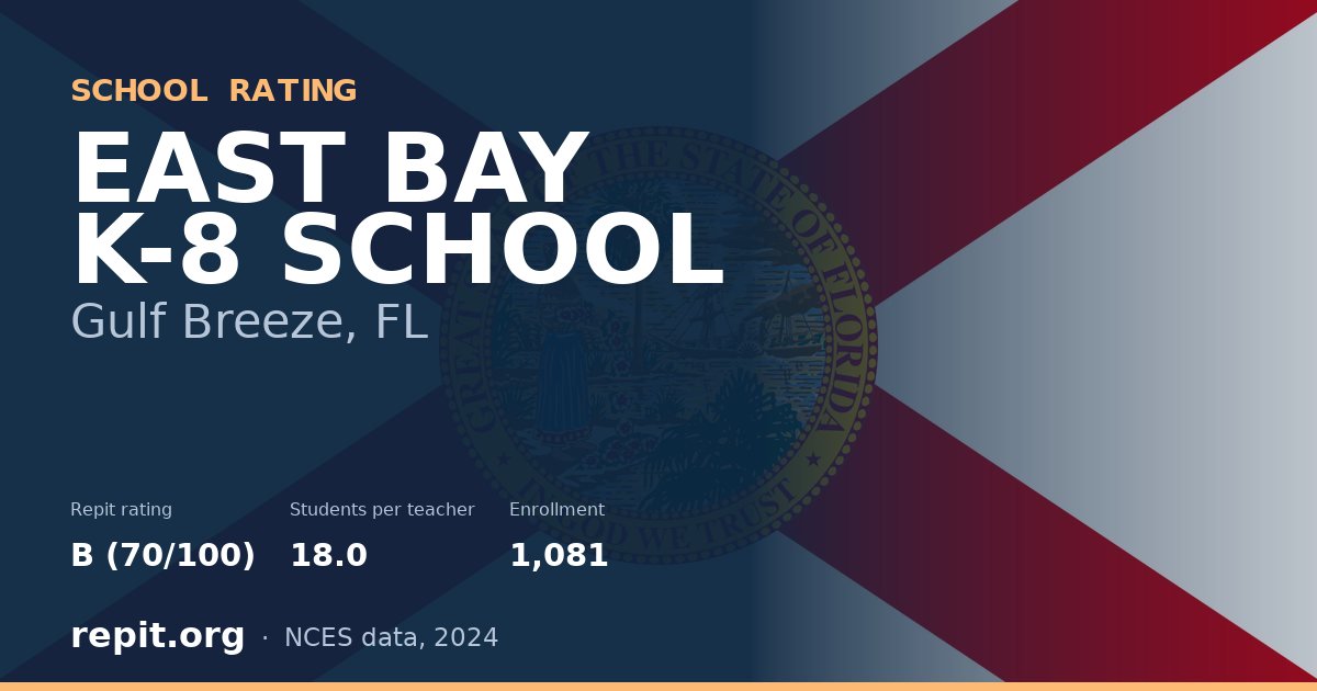 EAST BAY K-8 SCHOOL, Gulf Breeze, FL — Repit school rating B (70/100)