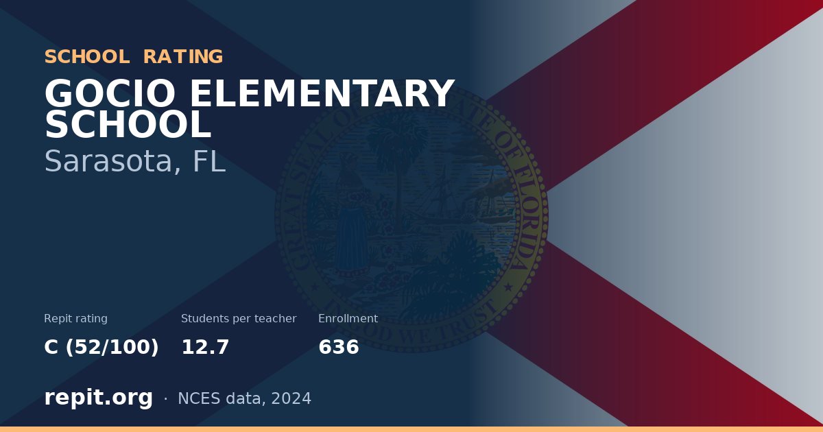 GOCIO ELEMENTARY SCHOOL, Sarasota, FL — Repit school rating C (52/100)