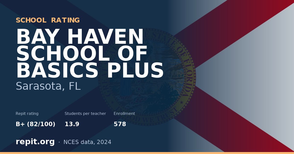 BAY HAVEN SCHOOL OF BASICS PLUS, Sarasota, FL — Repit school rating B+ (82/100)