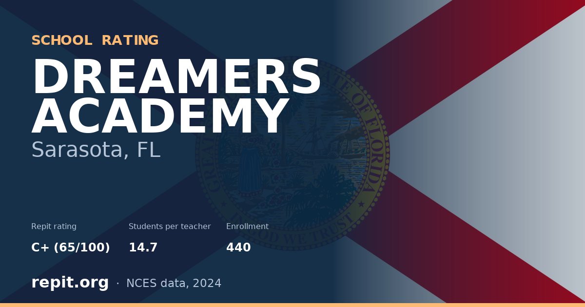 DREAMERS ACADEMY, Sarasota, FL — Repit school rating C+ (65/100)