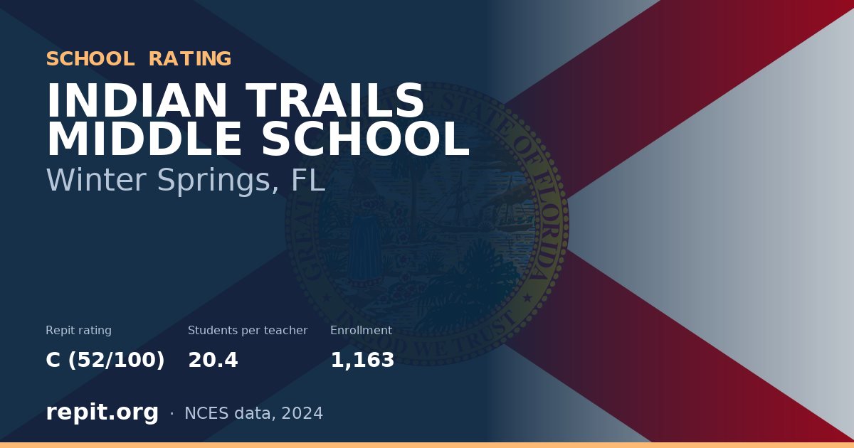 INDIAN TRAILS MIDDLE SCHOOL, Winter Springs, FL — Repit school rating C (52/100)